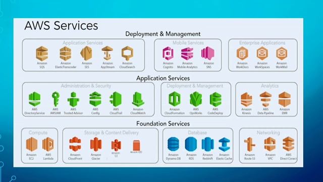Knowledge sharing at Orientalent | Architecture and DevOps смотреть онлайн