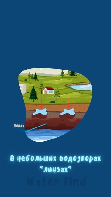 Нужна ли гидроразведка при копании колодца? #shorts