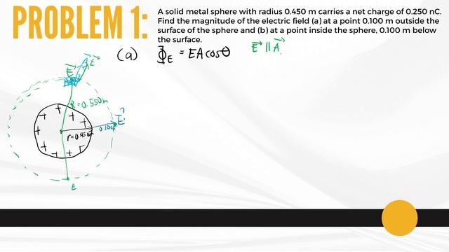 Gauss' Law (Part 3) Solid Metal Sphere Example 1 смотреть онлайн