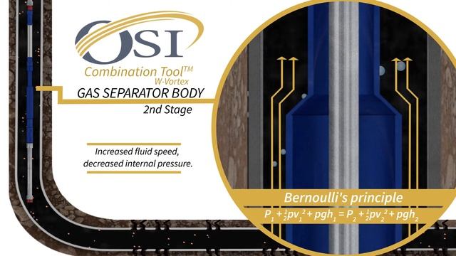 Combination Tool™ W-Vortex смотреть онлайн