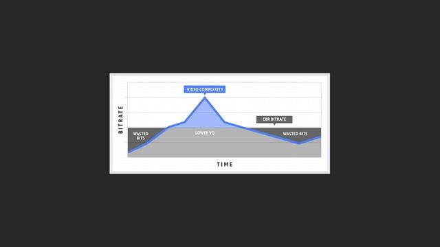 Best Export Settings for high Quality YouTube and Instagram Reels in Malayalam смотреть онлайн