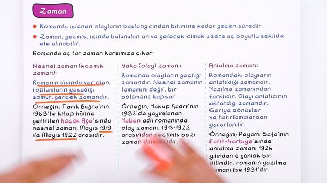 9. Sınıf Edebiyat: Roman #2022 смотреть онлайн