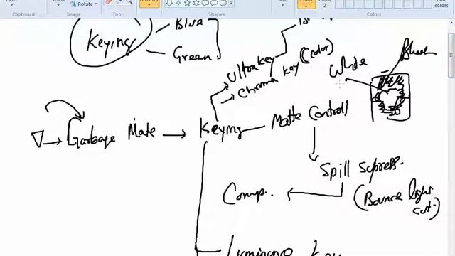 Particle And Keying In Fusion