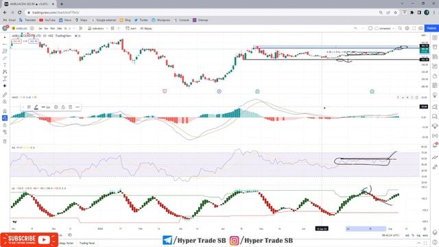 Ambuja cement 08 Aug /Ambuja cement Intraday Tips/Ambuja cement Intraday Targets/Ambuja News смотреть онлайн