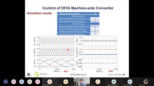 WinGrid mini-course: Control of wind turbine systems by Dr. Dao Zhou (Aalborg University). смотреть онлайн