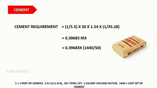 Material Estimation for 10' x10' Roof Concrete | Estimation of Cement Sand, Aggregate|Roof Quantity смотреть онлайн