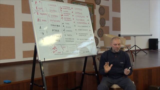 АТМА ВИЧАРА (теория). 24.11.2013 смотреть онлайн