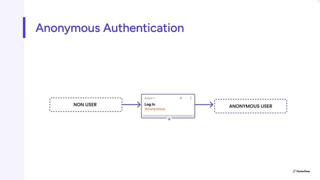 2. Основы Front-End разработки - Обучение экспертов FlutterFlow смотреть онлайн