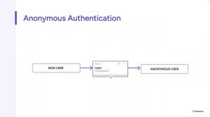 2. Основы Front-End разработки - Обучение экспертов FlutterFlow
