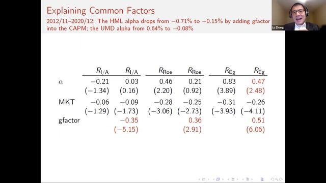 My discussion on "Dissecting Green Returns" at the Wharton webinar on 11/2/2021 смотреть онлайн