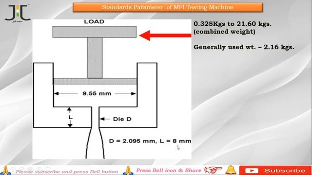 What is MFI I Concept Of MFI смотреть онлайн