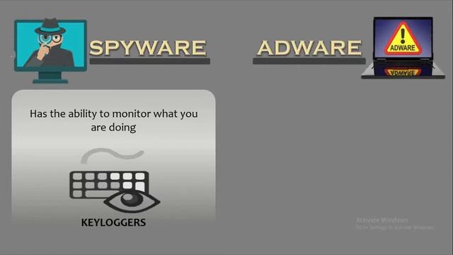 MALICIOUS SOFTWARE || INTERNET THREATS смотреть онлайн