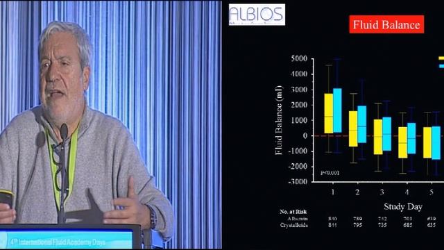 Resuscitating Sepsis - How I do it after Albios Luciano Gattinoni  iFAD 2014