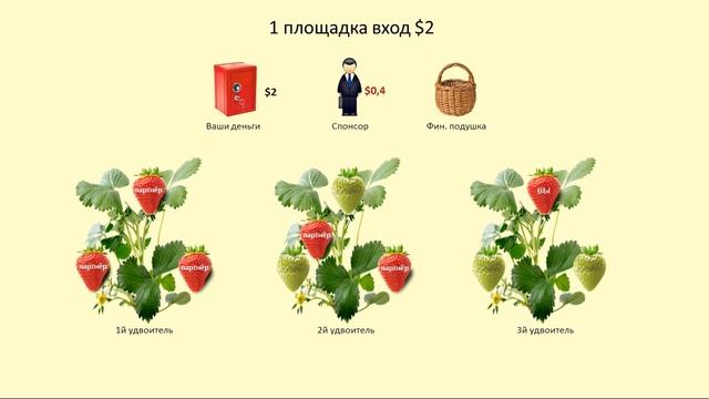 _КЛУБНИЧНАЯ ПОЛЯНА_маркетинг проекта_STRAWBERRY FIELD_ смотреть онлайн