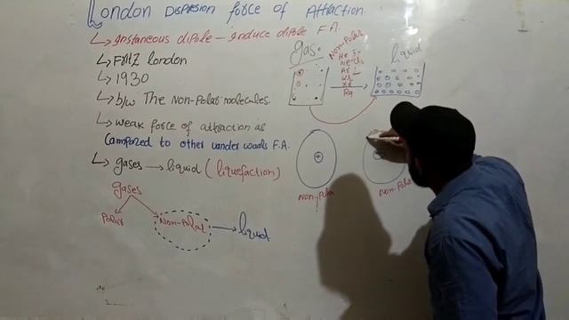 Vander Waals Force of attraction(London dispersion Force of attraction) смотреть онлайн