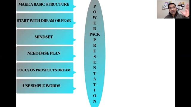 PART- 18 #NetworkMarketing Presentation skills MLM ppt presentation लोकप्रिय वीडियो 2022@*$ смотреть онлайн