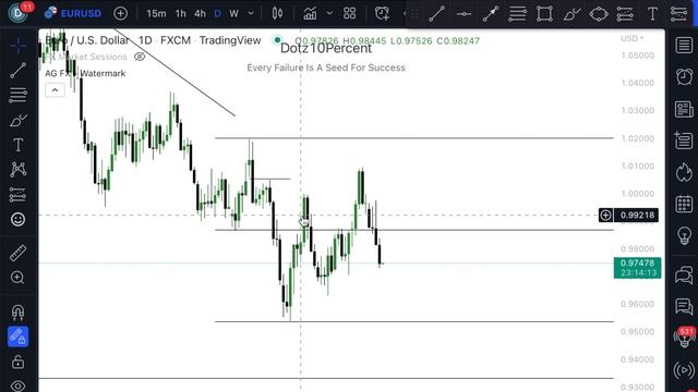 Establishing Orderflow - Smart Money/ICT Concepts Course (Episode #20) смотреть онлайн