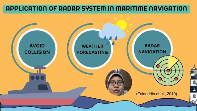 PHY260 RADAR SYSTEM смотреть онлайн