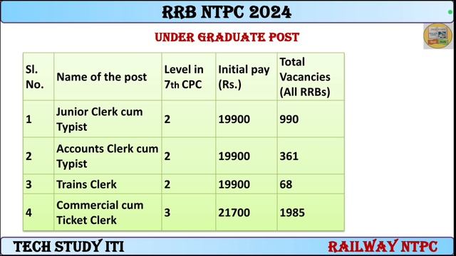RRB NTPC Post Wise Salary Detail, Railway NTPC भर्ती 2024, Railway NTPC 12th & Graduate Salary 2024 смотреть онлайн
