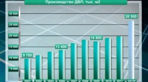 Объединенные бумажные фабрики
