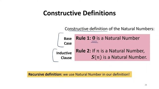 Constructing the Natural Numbers смотреть онлайн