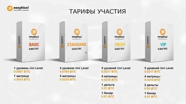Вся правда о Easy Bizzi смотреть онлайн