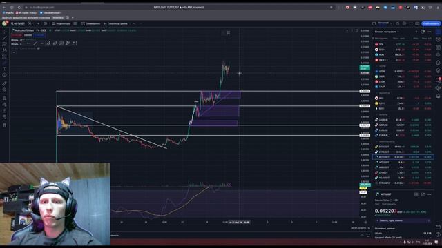 Срочная Аналитика и прогноз по NOTCOIN | Airdrop ноткоин | Как фармить Not Coin | Hamster Kombat