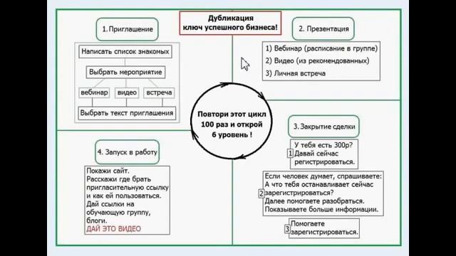 Social up система работы обучение смотреть онлайн