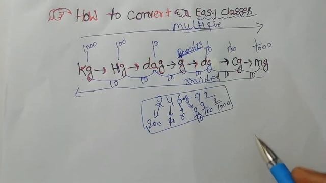 How to convert /Kg/Hg/dag/g/dg/cg/mg/very hot tricks# easyclasses#By-uttam sir смотреть онлайн