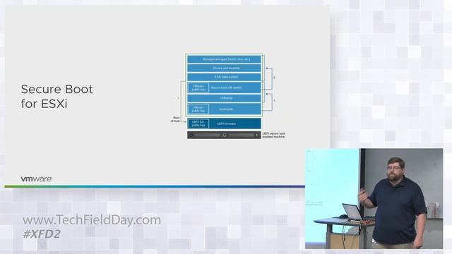 VMware vSphere Platinum: Operational Considerations for Security смотреть онлайн