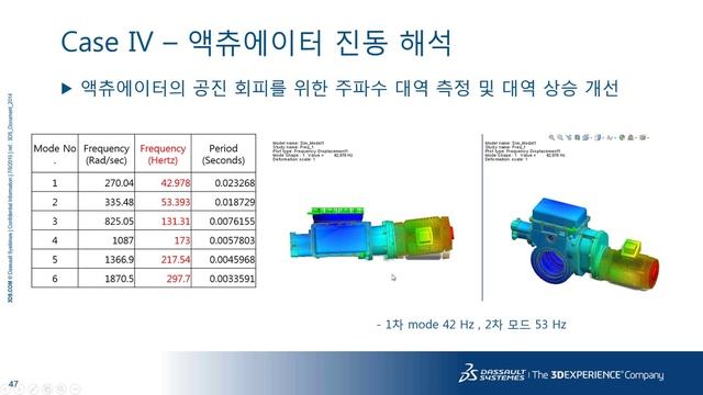 [CAE]SOLIDWORKS Simulation 적용사례(FEA) смотреть онлайн