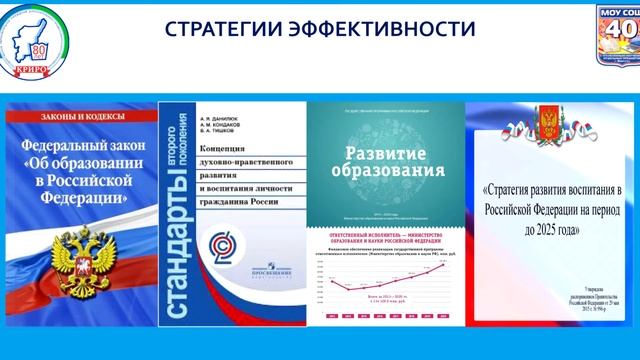 ФГОС СОО СОШ 40 Воркута смотреть онлайн
