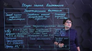 10. Общая химия. Валентность. Часть 3