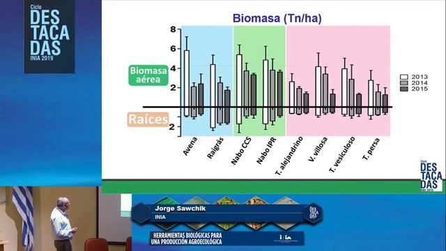 Jornada Herramientas biológicas para una producción agroecológica - Jorge Sawchik / INIA смотреть онлайн