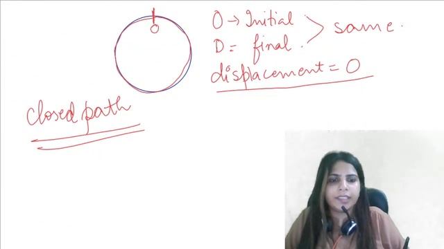All About Motion | Motion in a Straight Line | NEET 2022 & 23 | Yogita Ma'am | One Stop NEET смотреть онлайн