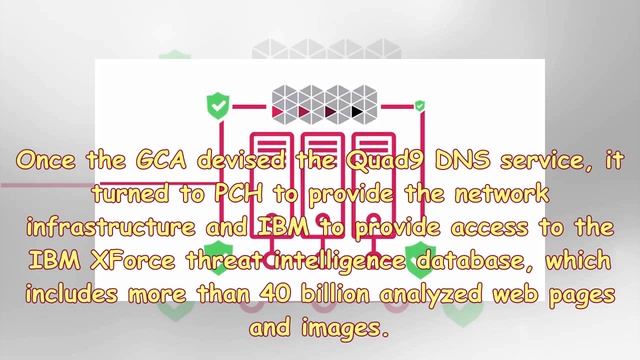 S News| Free DNS Services Quad9 Aims To Make The Threat Intel More Accessible