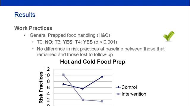 Pictograms development and evaluation project, January 24, 2012 смотреть онлайн