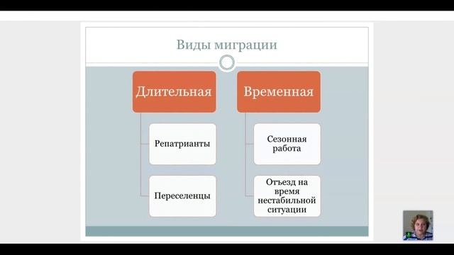 1.1. Виды миграций