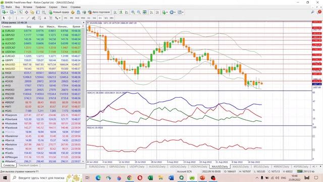 📈 Анализ рынка Форекс 23 сентября 2022 [FRESHFOREX COM] смотреть онлайн