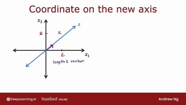 28.[RUS ИИ Перевод] PCA algorithm (optional) — Алгоритм PCA (необязательно) смотреть онлайн
