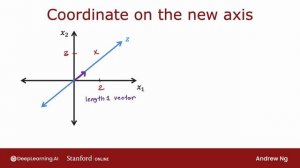 28.[RUS ИИ Перевод] PCA algorithm (optional) — Алгоритм PCA (необязательно)