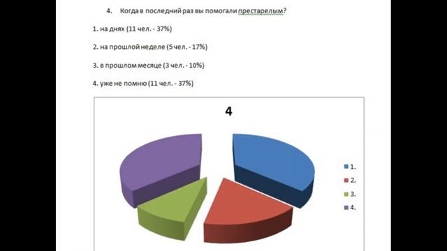 122 Добросердечие смотреть онлайн
