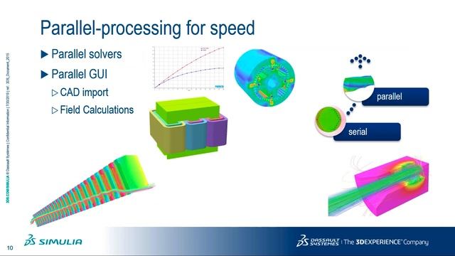 Short Introduction to SIMULIA Opera Simulation Software смотреть онлайн