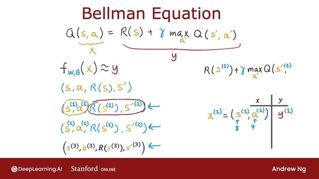 41.[RUS ИИ Перевод] Learning the state-value function — Обучение функции ценности состояния смотреть онлайн