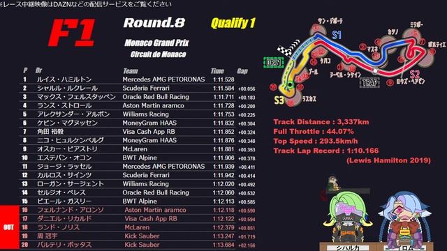【同時視聴】F1予選『Round.8 Monaco GP In Circuit De Monaco』Formula One