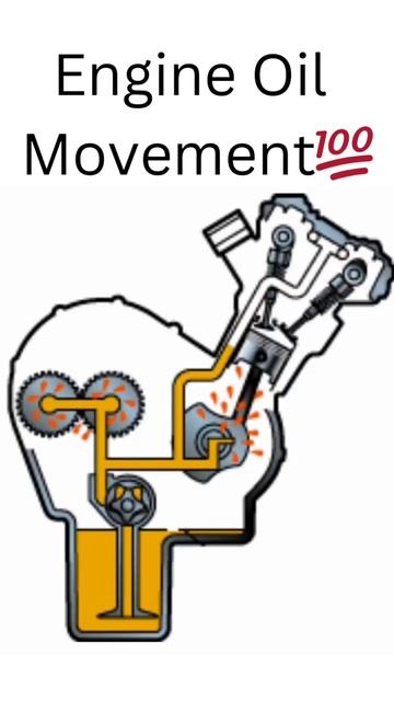 Sub for more #engine
#engines #automotive #cars #car #automobile смотреть онлайн