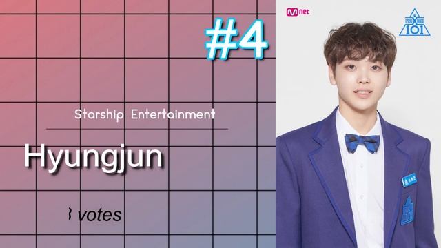 Produxex101 EP. 8 top 30 Official Ranking s смотреть онлайн