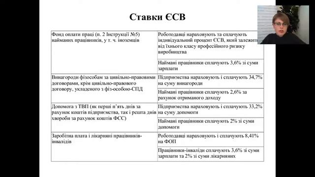ЄСВ: особливості нарахування та сплати, аналіз змін у законодавстві смотреть онлайн