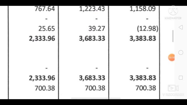 Deccan cement shares Quarter 2 result financial year 2022# Deccan cement share price today# смотреть онлайн