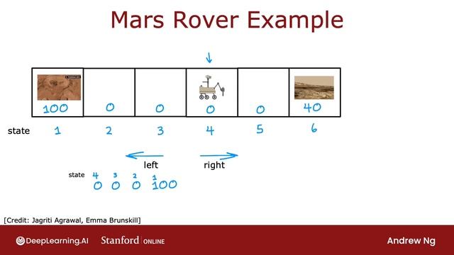 31.[RUS ИИ Перевод] Mars Rover Example — Пример с марсоходом